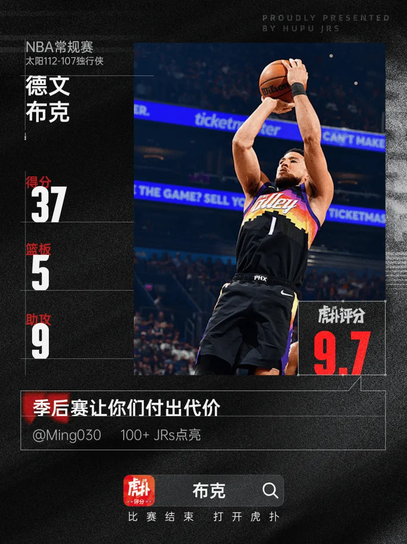 切特30+14+4盖帽,布克37+5+9,今日最佳你选谁?